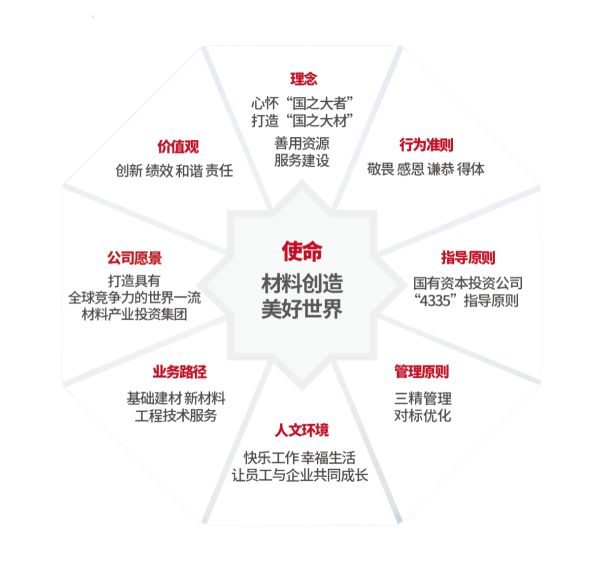 文化建设理念图